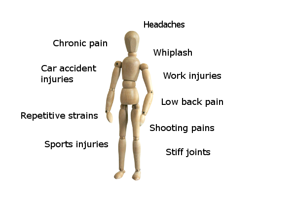Examples of aches and pains that chiropractic care can treat